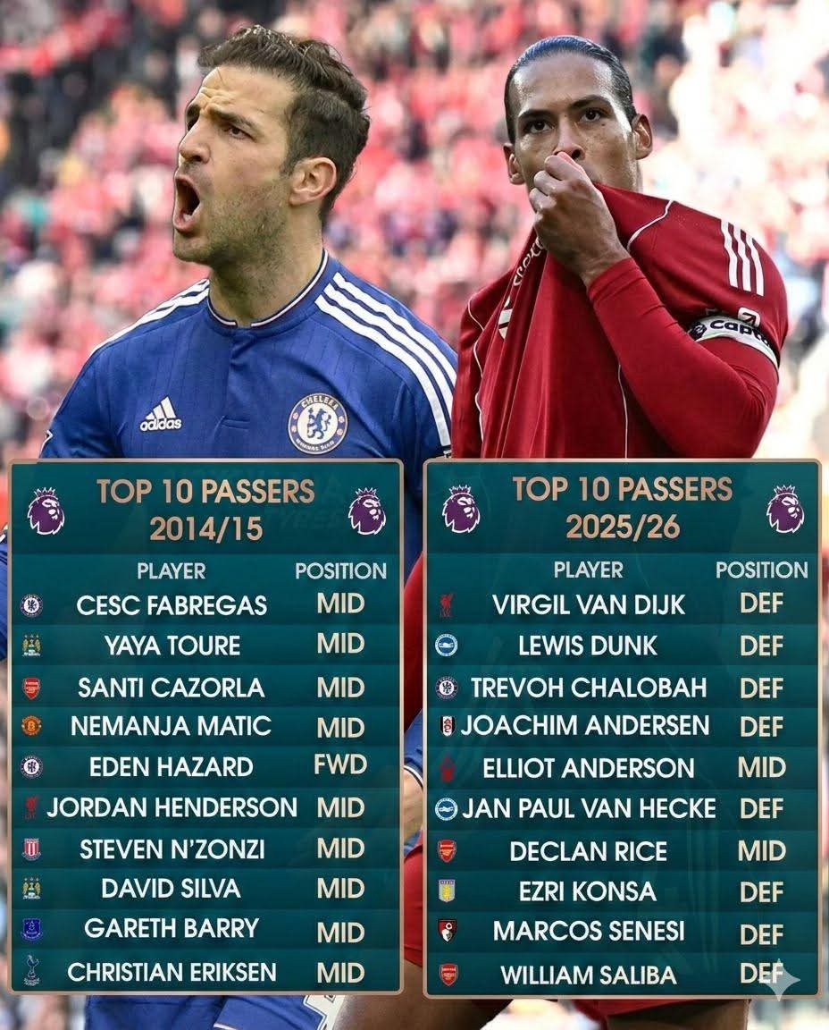 This tells you everything about football today in the PL.