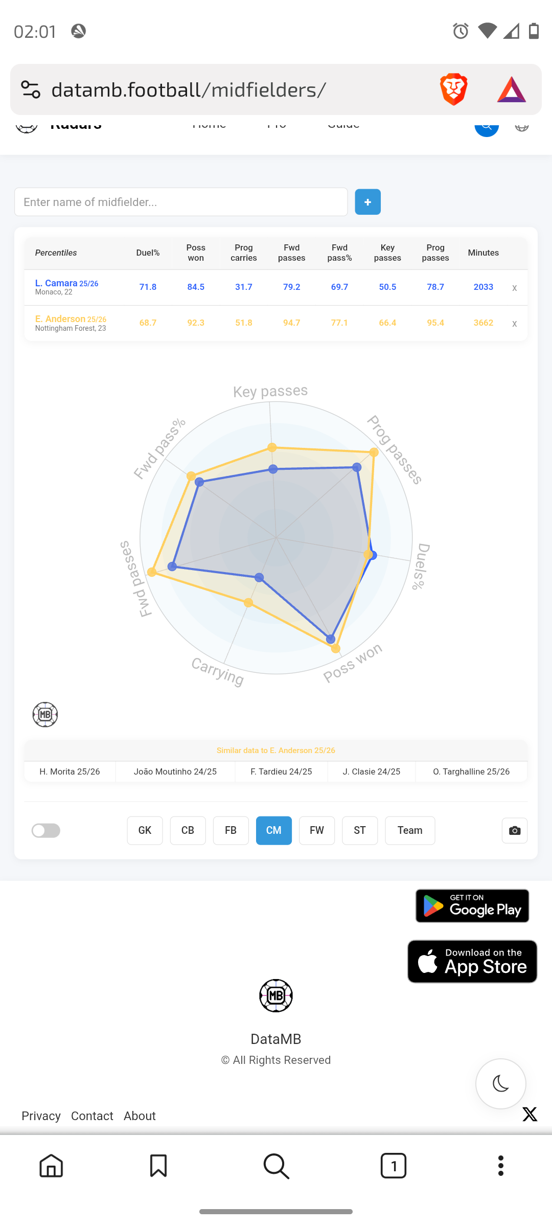 Very similar between Anderson and Camara