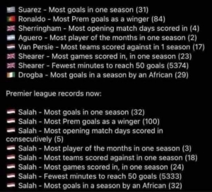 For anyone questioning Salah’s contribution