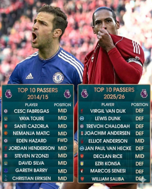 This tells you everything about football today in the PL.