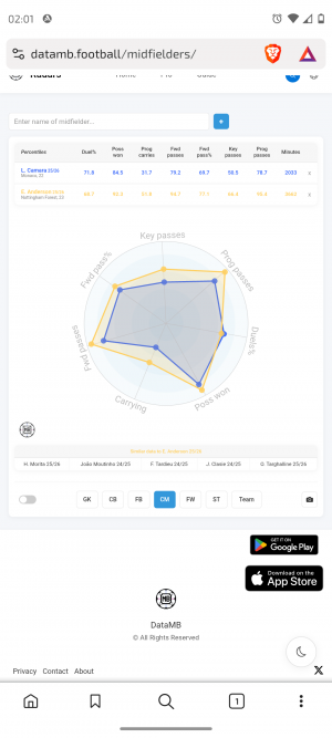 Very similar between Anderson and Camara