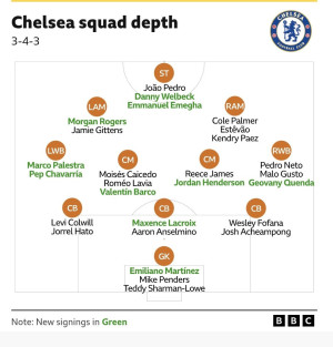 I think Chelsea have done good business and will be in the mix with Alonso in charge.