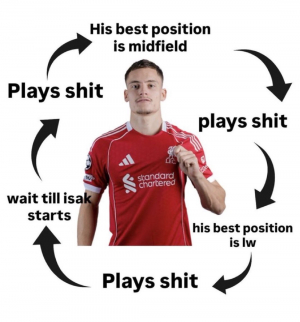 The Florian Wirtz Cycle